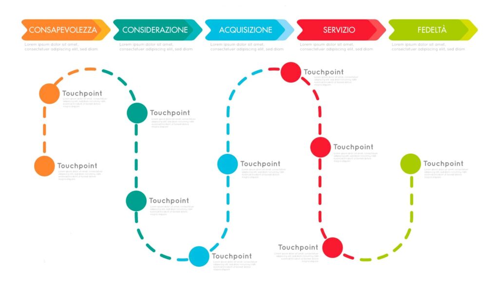 Customer Journey Map